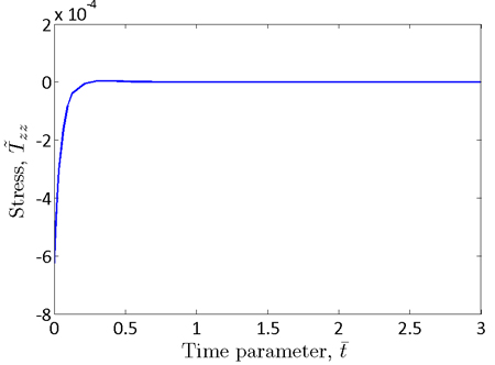 Chart. Stress relaxation calculated from the solution to the one-dimensional stress-relaxation problem. Click here for more information.