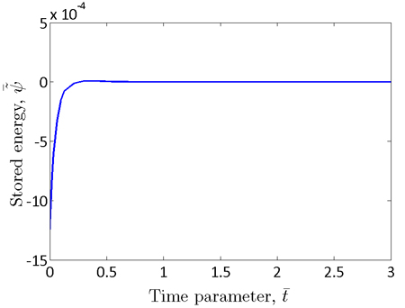 Chart. Stress relaxation calculated from the solution to the one-dimensional stress-relaxation problem. Click here for more information.