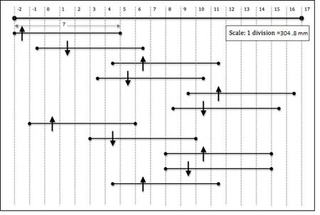 Chart. Schematic for the rolling patterns for the US-87 project. Click here for more information.