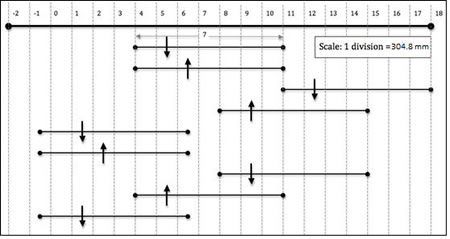 Chart. Schematic for the rolling patterns for the US-259 project. Click here for more information.