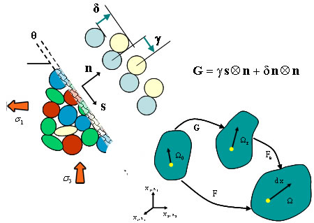 Illustration. Micromechanical response of an asphalt mix. Click here for more information.