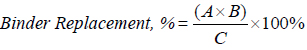 Equation 1. Binder replacement. Click here for more information.