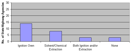 Figure 11. Graph. Quantification of the use of different methods for determining the AC of RAP mixtures. Click here for more information.