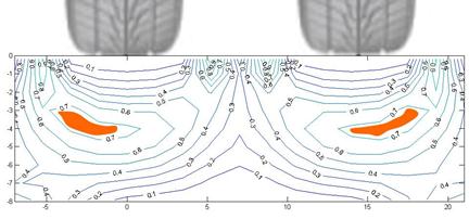 This graph shows a rectangular contour plot of calculated volumetric permanent strains in a vertical cross sectional plane in the direction of vehicle travel. Dual tires are overlaid on the pavement surface for reference. The contours with maximum permanent strain are highlighted and are located at the outer edge of each tire at middepth of the asphalt layer.