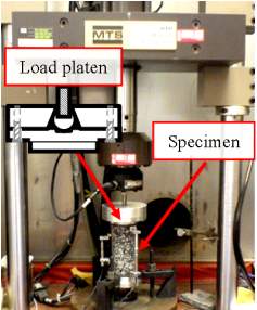 This photo shows an instrumented tension mounted in the universal test machine between two columns and connected to the actuator and load cell. An inset in the picture provides a schematic representation of the clamped ball joint inside the top platen.