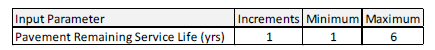 This screenshot shows input parameters for pavement remaining service life in years in increments (1), minimum (1), and maximum (6).