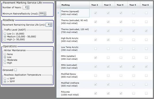 This screenshot shows the input and output sections of the initial screen for the base condition scenario from the pavement marking selection tool.