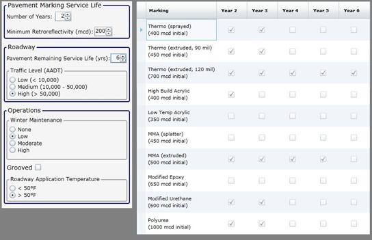 This screenshot shows the input and output sections of the initial screen for scenario 1, with the output results when the traffic level (average annual daily traffic (AADT)) input is changed from medium to high.