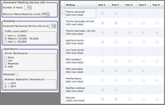 This screenshot shows the input and output sections of the initial screen for scenario 2, with the output results when the winter maintenance input is changed from low to high.