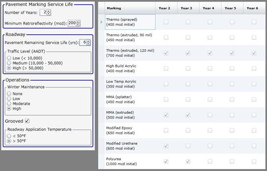 This screenshot shows the input and output sections of the initial screen for scenario 5, with the output results when scenarios 1 (average annual daily traffic (AADT)), 2 (winter maintenance), and 3 (grooving) are combined.