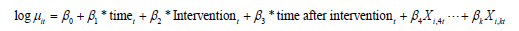 Log mu subscript it equals beta subscript 0 plus beta subscript 1 times time subscript t plus beta subscript 2 times intervention subscript t plus beta subscript 3 times time after intervention subscript t plus beta subscript 4 times X subscript i,4t ellipsis plus beta subscript k times X subscript i,kt