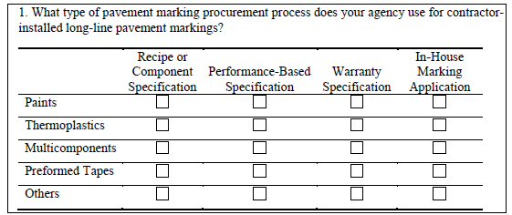 This figure shows the first question from a 2008 national survey used to gather information from States regarding the impacts of State bidding and procurement processes. The question asks, What type of pavement marking procurement process does your agency use for contractor-installed long-line pavement markings? For each material, including paints, thermoplastics, multicomponents, preformed tapes, and others, the user may check recipe or component specification, performance-based specification, warranty specification, or in-house marking application.