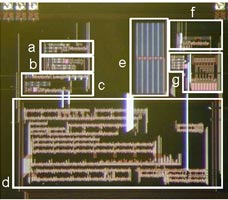 This photo shows a micrograph of the sensor prototyped in a 0.2-mil (0.5-micron) complementary metal oxide semiconductor (CMOS) process. There is a green box with sections labeled A through F where A is the analog-to-digital converter, B is the voltage multiplier, C is the demodulator and backscatter modulator, D is the high-voltage generator, E is the digital base-band module, F is the input circuit, and G is the floating gate circuit.