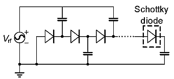 This illustration shows the structure of the Dickson voltage multiplier. It begins at the alternating current input source following the negative side and goes to a node that splits. Half goes to the ground, and the other half goes to another node, where the wire splits again. Half goes to the anode of a diode, and its cathode goes to a node that splits. One side goes to a capacitor, which is connected in parallel with the positive side of V subscript rf. The other side goes to the anode of another diode, and its cathode goes to a node which again splits. Half goes to a capacitor that is connected in series to the ground, and the other goes to the anode of another diode. The cathode of that diode goes to a node where the wire splits. Half goes to a capacitor in series with V subscript rf, and the other goes to the anode of the Schottky diode. The cathode of the Schottky diode goes to a capacitor that is connected in series to the ground.