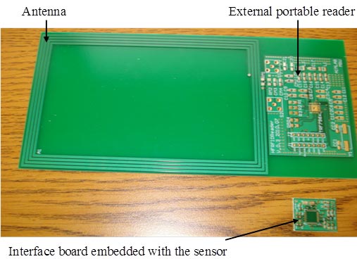This photo shows a manufactured external reader and internal interface board. The large manufactured external reader is green, rectangular, and is divided into two parts. The left part has a plan that is outlined by four strips around the edge. The other half has an external portable reader, which looks like a microchip. The internal interface board is much smaller, green, and looks like the right half of the external reader except that it has a dark green square to the left of the center.