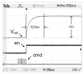 This figure shows the measured results showing that the sensor enters into a tunneling state after it receives a tunnel command from the reader. V subscript out begins as a straight line. Once the en line jumps to 1, V subscript out increases to 15 V. The time it takes to reach 15 V is 625 ms. The line representing cmd begins horizontally. It jumps to 1 just before the en line. The cmd line ends once the en line is at 1.