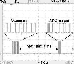 This illustration shows the results the sensor data received by the reader when it sends an acquire command. The command is on the left, and the analog-to-digital converter (ADC) output is on the right. The difference between the two is labeled the integrating time. The results of the command are spread out, while the results of the ADC output are very close together.