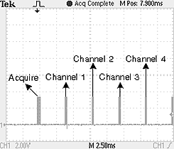 This illustration is the result of the multi-channel sensor data received by the reader when the sensor is in a continuous sampling state. The bar labeled  acquire  is the thickest, the bars labeled channels 1 and 3 are the second thickest, and the bars labeled channels 2 and 4 are the thinnest.