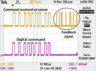 This figure shows the communication signals transmitted through asphalt. The upper portion shows the command received at sensor. The results are the same as figure 73 except the feedback signal is more spaced out and has fewer peaks. The bottom portion shows the digital command, which is the same as the digital command from figure 73.