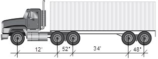 This illustration shows an example of a truck used for strain response data generation. A side view of a semi-truck is shown. There are five tires with the distances marked between its tires shown. The distance from the first tire to the second is 12 ft, the distance from the second to third is 52 inches, the distance from the second to the third is 34 ft, and the distance from the third to the fourth is 48 inches.