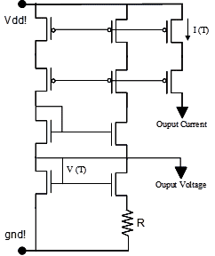 This illustration shows the circuit implementation of a temperature-dependent measuring system. It begins at a connector labeled V subscript dd!. It is connected in parallel with three P-type metal oxide semiconductors (PMOS), and each of these are in series with one PMOS. Connected in series with these are four N-type metal oxide semiconductors. There are two places where there are output nodes, labeled output current and output voltage. Within this circuit, there is a resistor labeled R, and at the bottom of the circuit, there is a connector labeled gnd!.