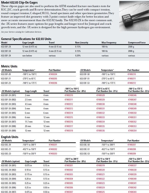 datasheet for used COD Gauge