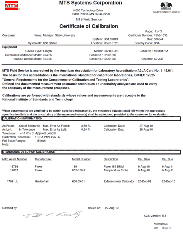 calibratiton certificate for used COD Gauge