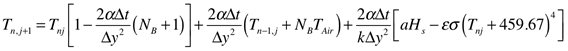 This figure consists of an equation that reads T subscript n, j+ 1, end subscript, equals T subscript nj, end subscript, multiplied by the quantity, 1 minus the quantity, the quantity of 2 multiplied by alpha (lowercase) multiplied by delta (lowercase) t, end quantity, divided by delta (lowercase) y squared, end quantity, multiplied by the quantity N subscript B, end subscript, plus one, end quantity, end quantity, plus the quantity of, the quantity of 2 multiplied by alpha (lowercase) multiplied by delta (lowercase) t, end quantity, divided by delta (lowercase) y squared, end quantity multiplied by the quantity of T subscript n-l j, end subscript plus N subscript B, end subscript, multiplied by T subscript Air, end subscript, end quantity, plus the quantity of, the quantity of 2 multiplied by alpha (lowercase) multiplied by delta (lowercase) t, end quantity, divided by k multiplied by delta (lowercase) y squared, end quantity, multiplied by the quantity of a multiplied by H subscript s, end subscript, minus epsilon (lowercase) multiplied by sigma (lowercase) multiplied by the quantity T subscript nj, end subscript, plus 459.67, end quantity, raise to the fourth power, end quantity.