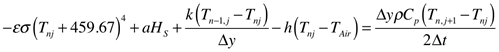 This figure consists of an equation that reads negative epsilon (lowercase) multiplied by sigma (lowercase) multiplied by the quantity T subscript nj, end subscript, plus 459.67, end quantity, raised to the fourth power, plus a multiplied by H subscript s, end  subscript, plus the quantity of k multiplied by the quantity T subscript n-1,j, end subscript minus T subscript nj, end subscript, end quantity, divided by delta (lowercase) y, minus h multiplied by the quantity T subscript nj, end subscript, minus T subscript Air, end subscript, end quantity, equals the quantity delta (lowercase) y multiplied by rho (lowercase) multiplied by C subscript p, end subscript, multiplied by the quantity T subscript n, j+ 1, end subscript minus T subscript nj, end subscript, end quantity divided by the quantity 2 multiplied by delta (lowercase) t, end quantity.