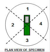 This drawing consists of a circle that has been divided into four sections labeled 1 through 4. The sections are divided by dashed lines that run through 45 degrees to 225 degrees and 135 degrees to 315 degrees. The top section is labeled 1, and the remaining sections are labeled in a counterclockwise manner in numerical order. There is a tag placed in the center of the circle.