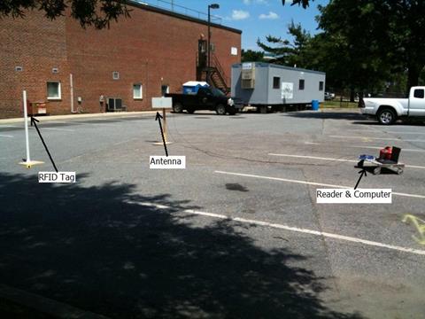 This photo shows the setup for the read range test in the parking lot. On the left side of the photo is a pole that is connected to a wooden base. This is labeled RFID Tag. Another wooden base supports a wood piece that is connected to the antenna. This is placed a few feet away from the radio frequency identification tag, further into the picture, about two parking spots away. Wires connect from the antenna to a reader and computer, which are located on a rolling cart that is placed in one of the parking spaces. Two trucks and a trailer are in the background of the photo.