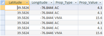 This screen image contains the results of a query. The results consist of four columns labeled Latitude, Longitude, Prop_Type, and Prop_Value. There are six rows of results.