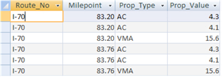 This screen capture contains the results of a query. The results consist of four columns labeled Route_No, Milepoint, Prop_Type, and Prop_Value. There are six rows of results.