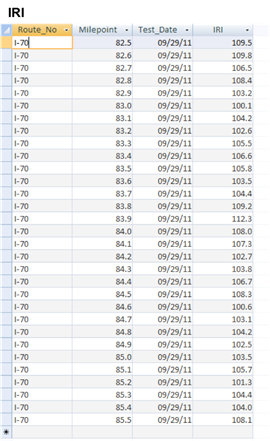 This screen image shows the International Roughness Index table, which consists of four columns labeled Route_No, Milepoint, Test_Date, and IRI. There are 31 rows of results.