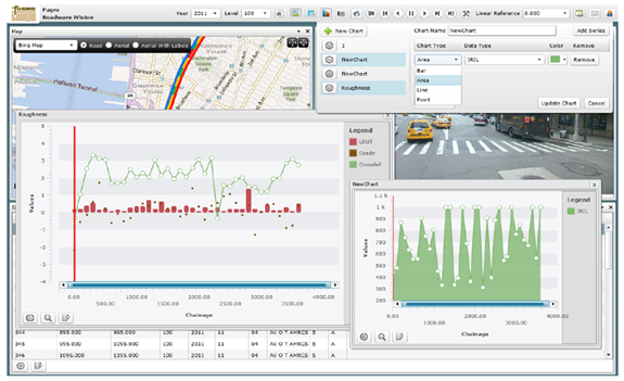 This screen image shows a Roadware iVision display of multiple data sets versus milepoint location along the roadway. Six different windows appear in the display. The top left image contains a map. The top right image consists of a selection window where a new chart can be selected. There is an image of the roadway below this window. On the bottom right is a chart plotting the International Roughness Index versus chainage. The window in the middle left plots the chainage versus left rut, grade, and crossfall. The bottom left of the screen contains a piece of a table.