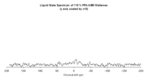 This chart is a  plot of the chemical nuclear magnetic resonance chemical shift in parts per  million versus peak intensity, there is no phosphorus peak present.