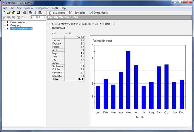 Figure 5. Screen Capture. Inputs to the Monthly Weather window. The Monthly Weather Data window is shown to the right of a table of contents, where Monthly Weather Data is highlighted. Two options are given at the top of the Monthly Weather Data window: Estimate Monthly Data from Location (load values from database) or User-Defined. Below the options is a table listing rainfall for each month from January to December, as well as the total rainfall. Above the table, the unit, such as inches, is shown. To the right is a bar chart showing the same information as the table. Months are shown on the x-axis from January to December. The y-axis values range from 0 to 5 inches of rainfall.