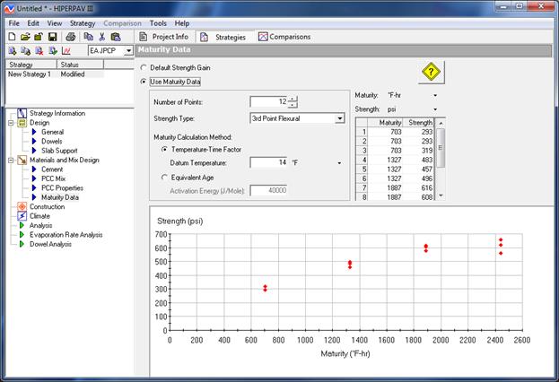 Figure 25. Screen Capture. Inputs for maturity. The Maturity Data window is shown to the right of the advanced table of contents, where Maturity Data is highlighted under the Materials and Mix Design section. Above the table of contents, a box lists the strategy and status. Options in the Maturity Data window are Default Strength Gain or Use Maturity Data. An icon with a yellow diamond and question mark appears to the right. On the left, a box of inputs includes Number of Points, Strength Type, and Maturity Calculation Method, with the option of Temperature-Time Factor (for which datum temperature is required) or Equivalent Age (for which activation energy in joules per mole is required). On the right, units can be selected for maturity and strength. A table has columns for maturity and strength. Each row is numbered. At the bottom of the window, a chart plots points showing strength versus maturity. Maturity is shown on the x-axis from 0 to 2,600 degrees Fahrenheit-hour. Strength is shown on the y-axis from 0 to 700 psi.