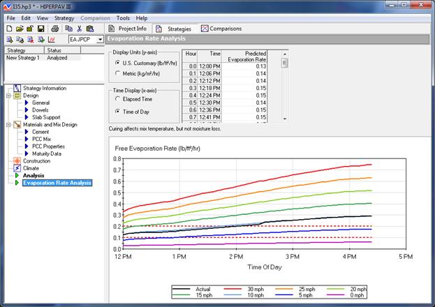 Figure 37. Screen Capture. Evaporation Rate Analysis window for early-age JPCP analysis. Outputs for the Evaporation Rate Analysis window are shown to the right of a list of strategies, which appearsabove the advanced table of contents in which Evaporation Rate Analysis is highlighted. Output for the Evaporation Rate Analysis window includes options for Display Units (along the y-axis) as either U.S. Customary (pounds per square foot per hour) or Metric (kilograms per square meter per hour). Options for Time Display (along the x-axis) are either Elapsed Time or Time of Day. To the right of these options is a table with columns for Hour, Time, and Predicted Evaporation Rate. The first row lists Hour as 0.0 and Time as 12:00 PM. In the following rows, Hour increases by 0.1, and Time increases by six minutes. Sample data are shown in the third column. A note below the options and table reads as follows: Curing affects mix temperature, but not moisture loss. The lower half of the output window shows a chart. Free Evaporation Rate (pounds per square foot per hour) is along the y-axis, which ranges from 0.0 to 0.8. Dashed red lines mark 0.1 and 0.2 pounds per square foot per hour. Time of Day is shown along the x-axis, which ranges from 12 PM to 5 AM. Eight plots with similar increasing trends show Actual data and data for 0 to 30 miles per hour. 