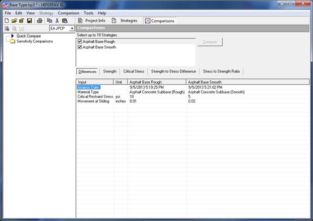 Figure 39. Screen Capture. Snapshot of the Quick Compare window showing the location of the Comparisons module in the main toolbar. The Comparisons output window is shown to the right of a list of accessible output windows. Quick Compare is highlighted in the list. Above the list, EA JPCP is selected. Instructions in the output window read: Select up to 10 Strategies. Below that is a list of strategies that can be selected with checkboxes. Asphalt Base Rough and Asphalt Base Smooth are checked. To the right of the list is a Compare button. Below the list is a row of buttons labeled Difference, Strength, Critical Stress, Strength to Stress Difference, and Stress to Strength Ratio, from left to right. Differences is highlighted. Below the buttons is a table with columns for Input, Unit, Asphalt Base Rough, and Asphalt Base Smooth. The Input and Unit columns contain a field and units, if applicable. The values for Asphalt Base Rough and Asphalt Base Smooth are listed in corresponding columns.