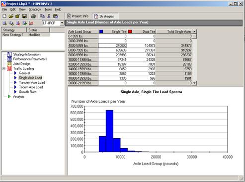Figure 50. Screen Capture. Single Axle Load window for long-term JPCP analysis.Inputs for the Single Axle Load window are shown to the right of a list of strategies that appears in a box above a list of accessible windows. Single Axle Load is highlighted in the list under Traffic Loading. At the top of the window is a table with 4 columns and 12 rows. A scroll bar appears along the right side of the table. The first row includes column headings from left to right: Axle Load Group, Single Tire with a small blue square, Dual Tire with a small red square, and Total Single Axles. A range of data are represented by each cell under Axle Load Group. The range is 1,999 and the first cell is 0-1,999. Example data populate the cells in the other three columns. Below the table is a bar chart titled Single Axle, Single Tire Load Spectra. A range of 0 to 700,000 Axle Loads per Year is shown on the y-axis and a 0 to 40,000 Axle Load Group (pounds) is shown on the x-axis. Blue bars are shown between 0 and 20,000 on the x-axis. Data range from 0 to greater than 600,000 on the y-axis.