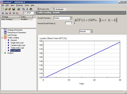 Figure 51. Screen Capture. Growth Rate input window for long-term JPCP analysis. Inputs for the Traffic Loadingâ€”Growth window are shown to the right of a list of strategies that appears in a box above a list of accessible windows. Growth Rate is highlighted in the list under Traffic Loading. The inputs include Growth Function with a drop-down menu option and Annual Growth Rate (r) with units of percent. To the right of these inputs is the following equation: ADT of t equals 100 percent times the quantity 1 plus r times the quantity t minus 1, end quantity, end quantity. Below the inputs and equation is a drop-down menu with Annual selected. Below this input is a chart. A blue line starting at 0 is graphed. The x-axis represents the Year; the y-axis represents Loads/Base-Year ADT (%).