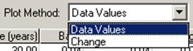 Figure 54. Screen Capture. Plot method drop-down menu. The Plot Method option is shown with the list of choices available in the drop-down menu. The choices are Data Values and Change.