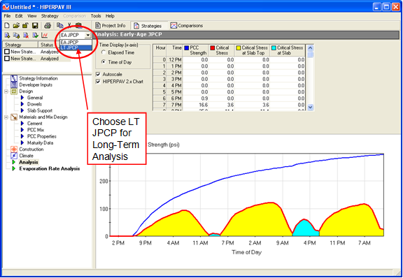 Figure 58. Screen Capture. Drop-down menu with LT JPCP selected. Outputs for the Analysis: Early-Age JPCP window are shown to the right of a list of strategies, which appears above a list of accessible windows in which Analysis is highlighted. Below the list of windows, in the bottom left corner, is a list of validated variables. Outputs for the Analysis: Early-Age JPCP window include options for Time Display (along the x-axis), Autoscale, and HIEPRPAV 2.x Chart. To the right of these options is a table with six columns and nine rows. A scroll bar appears along the right side of the table. The first row includes headings for each column: (from left to right) Hour, Time, PCC Strength, Critical Stress, Critical Stress at Slab Top, and Critical Strength at Slab Bottom. The numbers 0-7 appear in order below Hour, and the times 11 AM to 6 PM appear in order below Time. Example data fill the remaining cells below the other headings. Below the table is a chart. Tensile Stress and Strength (kPa) is along the y-axis, which ranges from 0 to 300. Time of Day is shown along the x-axis, which ranges from 2 PM to 7 AM. A blue line representing strength is graphed. Beneath the blue line are two turquoise and three yellow curves outlined with a solid red line. The curves follow a pattern: yellow curve appears first followed by a turquoise and yellow again. The yellow curves are larger and taller than the turquoise curves. A red box is shown with the following note: Choose LT JPCP for Long-Term Analysis. An arrow points from the box to the drop-down option located next to the chart icon in the top left corner. The drop-down option is circled.