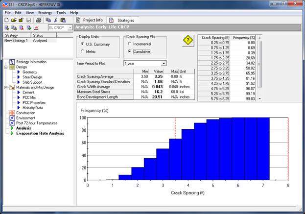 Figure 68. CRCP analysis with poor cracking characteristics. Inputs for the Analysis: Early-Life CRCP window are shown to the right of a list of strategies that appears in a box above the Advanced Viewâ€™s list of accessible windows. Inputs for Display Units and Crack Spacing Plot are shown at the top left of the window and include U.S. Customary and Metric, and Incremental and Cumulative, respectively. Beneath those inputs is the input for Time Period to Plot. Beneath Time Period to Plot is a table with five columns and five rows. The first column consists of headings for the rows and includes Crack Spacing Average, Crack Spacing Standard Deviation, Crack Width Average, Maximum Steel Stress, and Bond Development. The rest of the columns include project-specific data that are organized under the headings listed in row one: Min, Value, Max, and Unit. Some example data in this graph are in bold type indicating they are not within limits. To the right of the Crack Spacing Plot inputs, there is an icon with a yellow diamond and a question mark. To the right of the icon is a table with two columns and multiple rows. The columns are titled Crack Spacing (ft.) and Frequency (%). Cells under Crack Spacing include a range of data while cells under Frequency contain single values. Beneath the two tables is a bar graph that depicts the data listed in the table with two columns. Frequency is on the y-axis and Crack Spacing is on the x-axis.