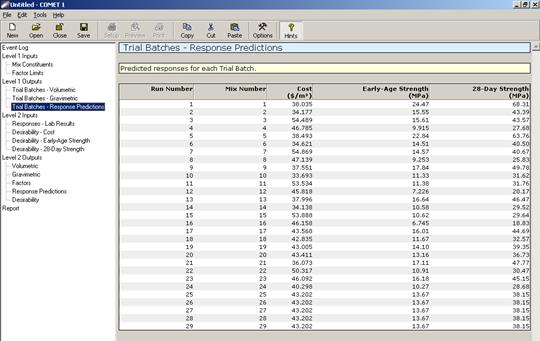 Figure 75. Screen Capture. Predicted responses for each trial batch. The Trial Batchesâ€”Response Predictions output window is shown with an Event Log table of contents listed that appears to the left of the output window. Trial Batchesâ€”Response Predictions is highlighted in the log under Level 1 Outputs. A note appears at the top of the Trial Batchesâ€”Response Predictions output window that states the following: Predicted Responses for each Trial Batch. Below the note is a table with 5 columns and 30 rows. Column headings appear in the first row and are Run Number, Mix Number, Cost (dollars per cubic meter), Early-Age Strength (MPa), and 28-Day Strength (MPa). Respective data for 29 mixes appear in the cells of the remaining rows.