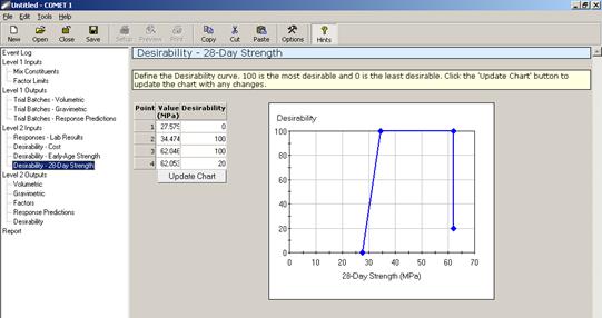 Figure 77. Screen Capture. Desirability function for 28-day strength. Desirabilityâ€”28-Day Strength input window is shown with an Event Log table of contents listed that appears to the left of the input window. Desirabilityâ€”28-Day Strength is highlighted in the log under Level 2 Inputs. A note appears at the top of the Responsesâ€”Lab Results input window that states the following: Define the Desirability curve. 100 is the most desirable and 0 is the least desirable. Click the 'Update Chart' button to update the chart with any changes. Below the note is a table with three columns and five rows. Column headings appear in the first row and are Point, Value (MPa), and Desirability. Example data populate the active cells. Below the chart is an icon labeled Update Chart. To the right of the table is a chart titled Desirability. 28-Day strength (MPa) is shown on the x-axis with values from 0 to 70. The y-axis values range from 0 to 100.
