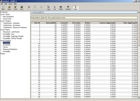 Figure 79. Screen Capture. Optimum mixes sorted by desirability in volumetric form. The Volumetric output window is shown with an Event Log table of contents listed that appears to the left of the output window. Volumetric is highlighted in the log under Level 2 Outputs. A note appears at the top of the Volumetric output window that reads as follows: Volumetric data for the optimized mixes. Below the note is a table with 7 columns and 36 rows of data showing. There is a scroll bar along the far right side of the window. Column headings appear in the first row and are Mix ID, Desirability, Cement, Pozzolan, Water, Coarse Aggregate, and Fine Aggregate. Respective data for 35 mixes appear in the cells of the remaining rows.