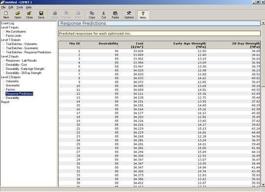 Figure 82. Screen Capture. Individual response desirabilityâ€™s for optimum mixtures. The Desirability output window is shown with an Event Log table of contents listed that appears to the left of the output window. Desirability is highlighted in the log under Level 2 Outputs. A note appears at the top of the Desirability output window that reads as follows: Predicted response desirability values for each optimized mix. Below the note is a table with 5 columns and 37 rows of data showing. There is a scroll bar along the far right side of the window. Column headings appear in the first row and are Mix ID, Desirability, Cost, Early-Age Strength, 28-Day Strength. Respective data for 36 mixes appear in the cells of the remaining rows.