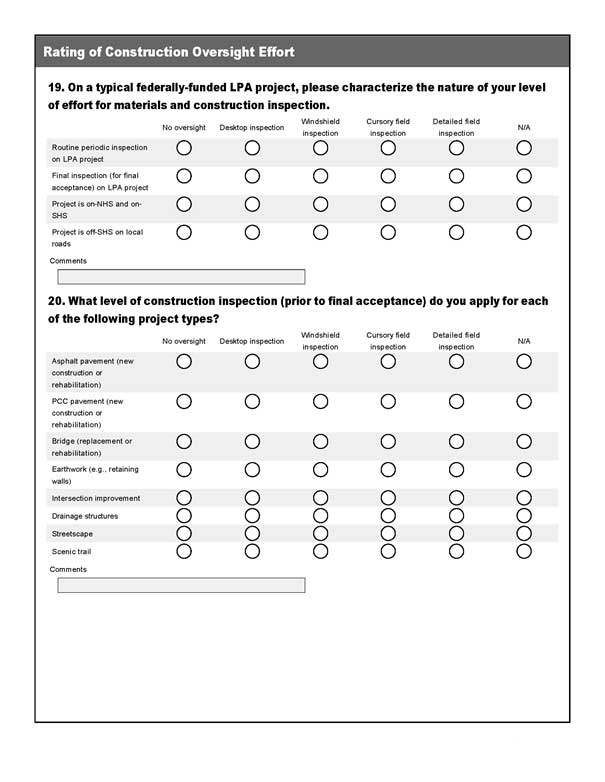 Rating of Construction Oversight Effort